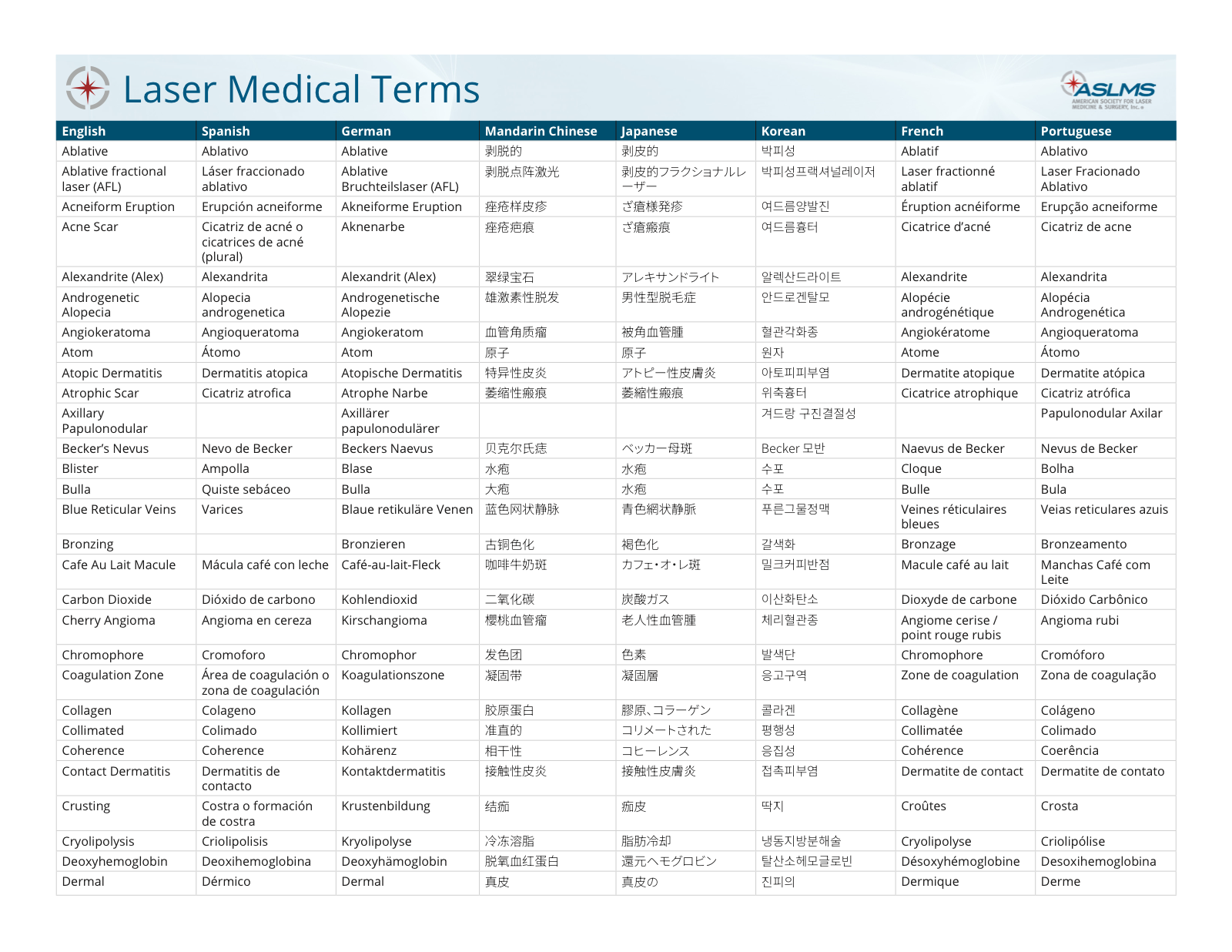 Laser Medical Terms glossary — first page of the multilingual PDF
